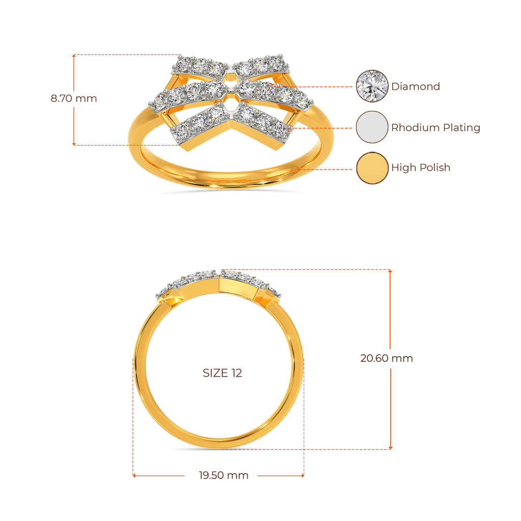 Trend in Net Diamond Rings